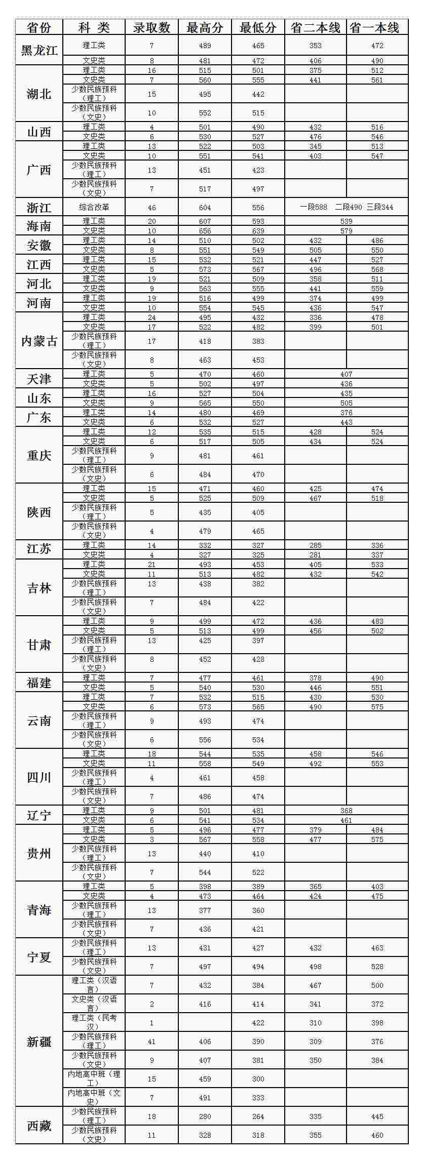 william威廉中文官网